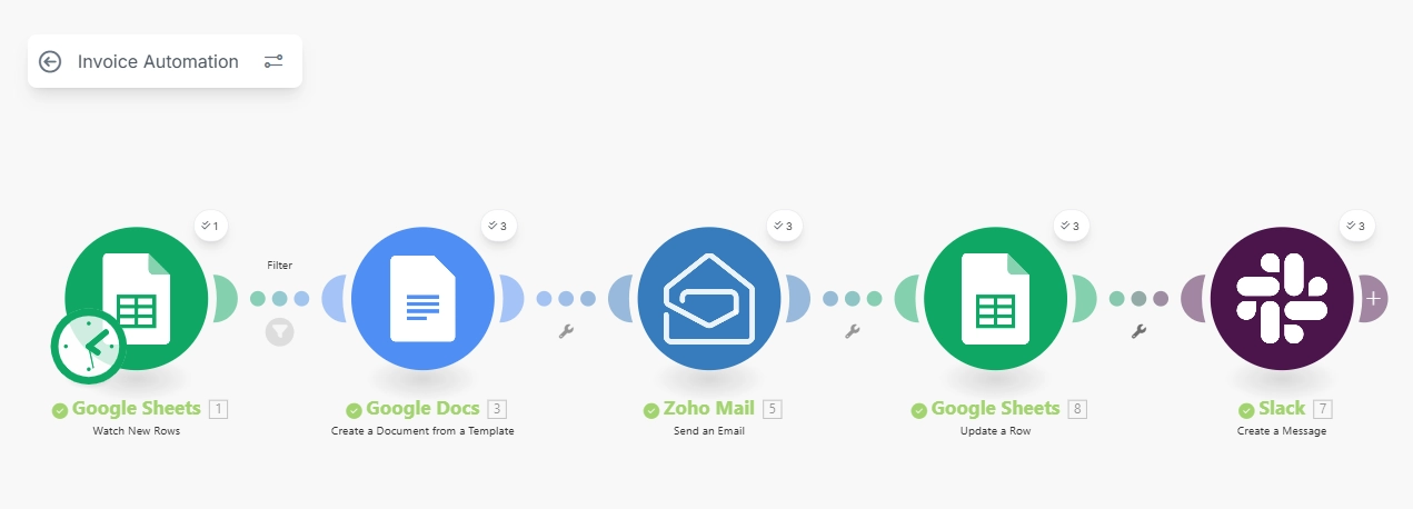 Automated invoice generation & delivery