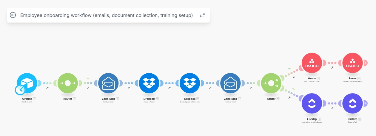 New hire onboarding in 15 minutes
